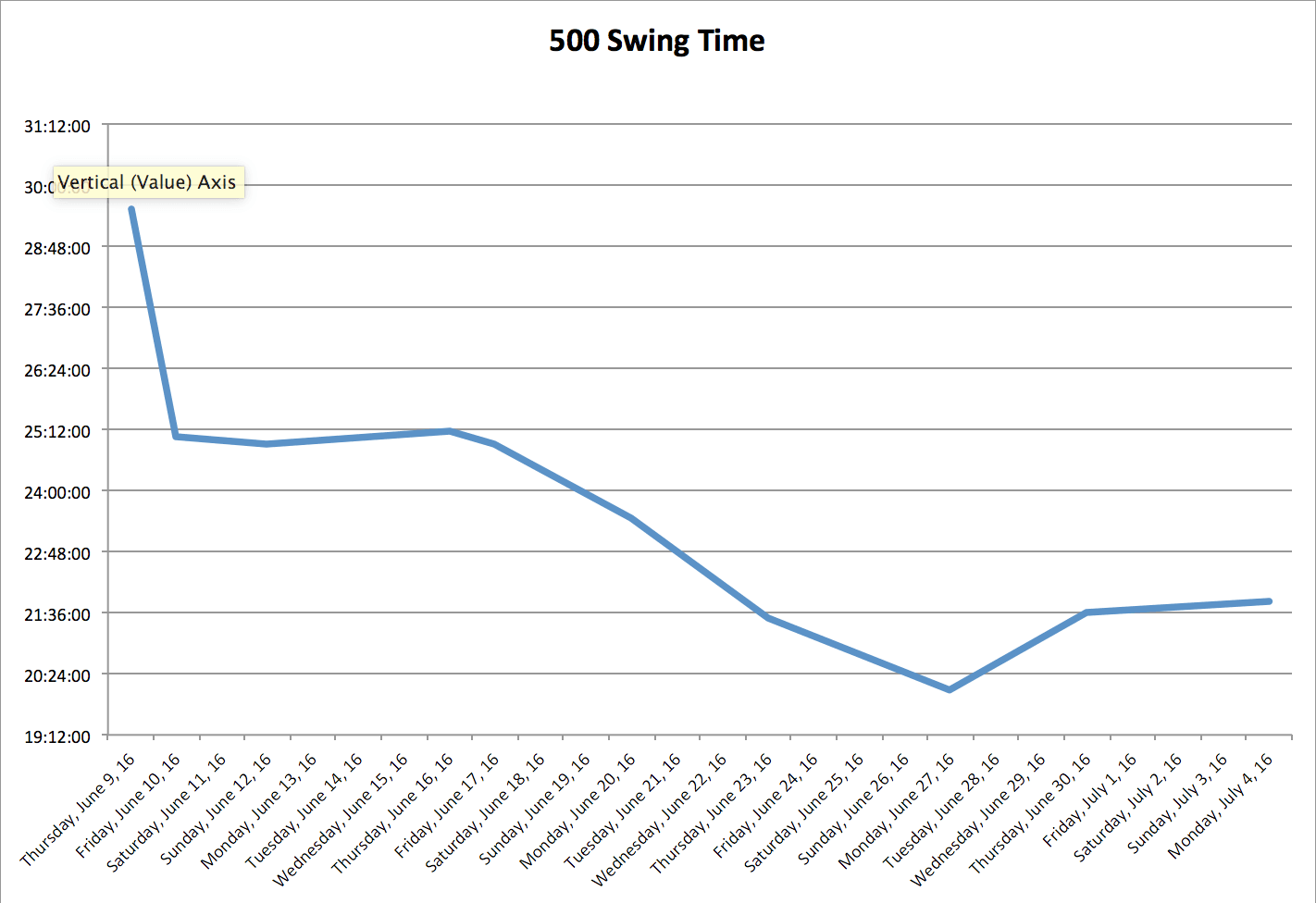 90 Day Fitness Challenge - Week 4 - 33% Check-in