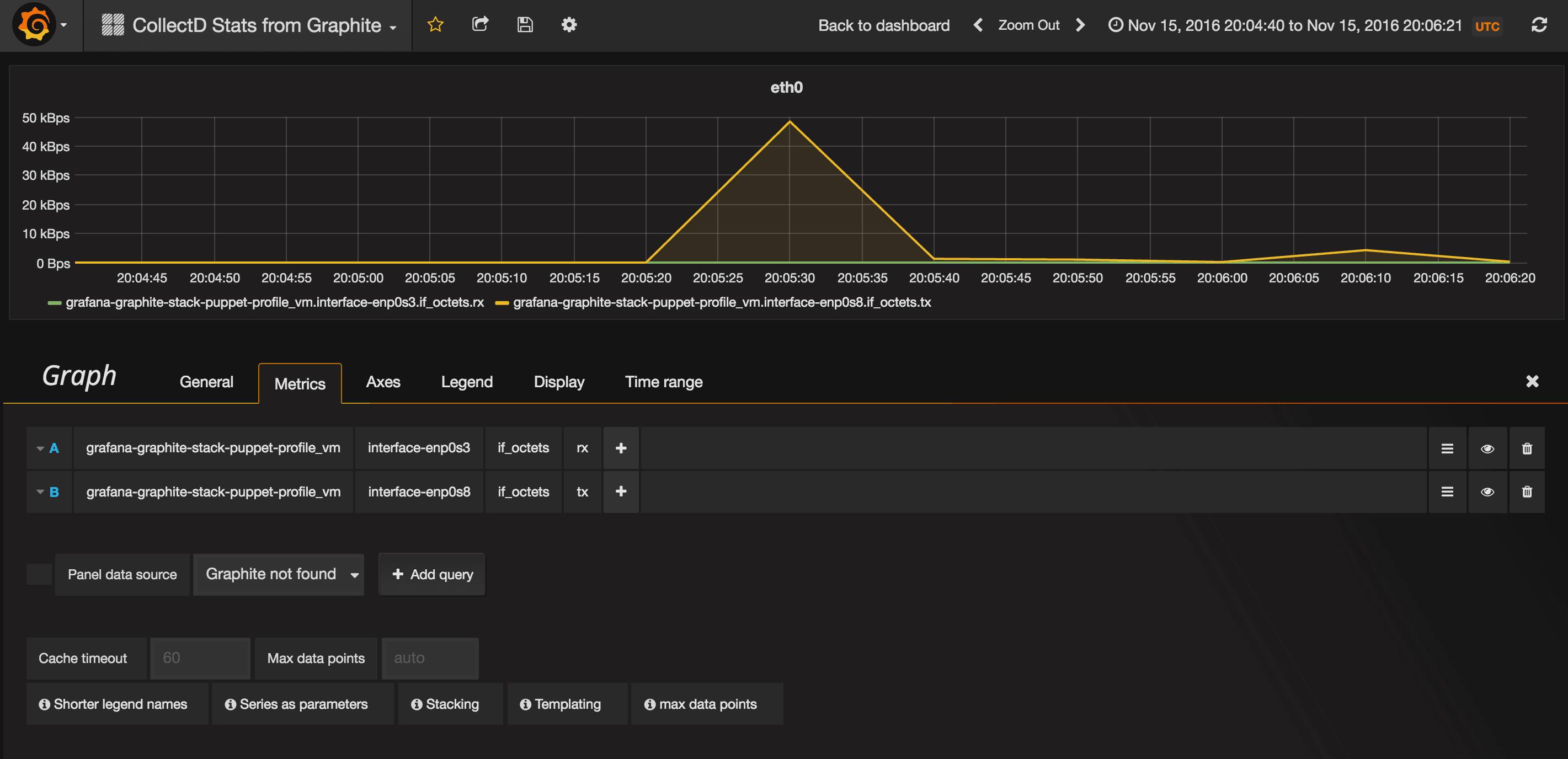 Grafana panel showing a network traffic spike from a test file download