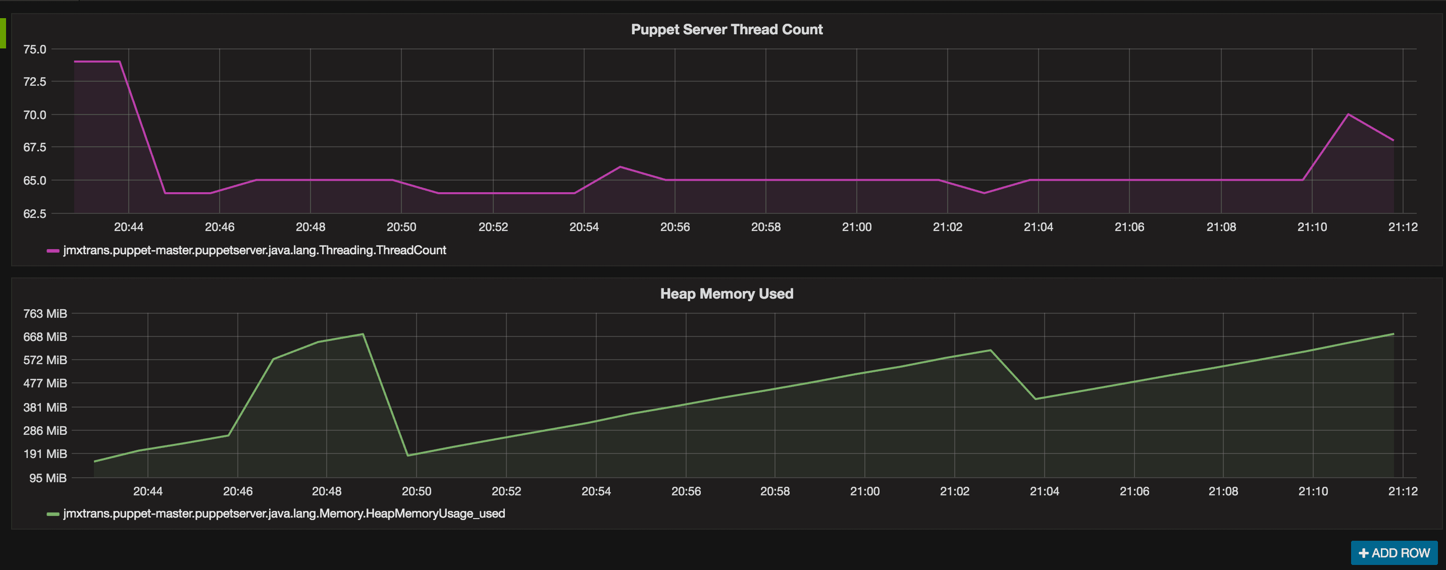 JMX puppetserver metrics vagrant stack