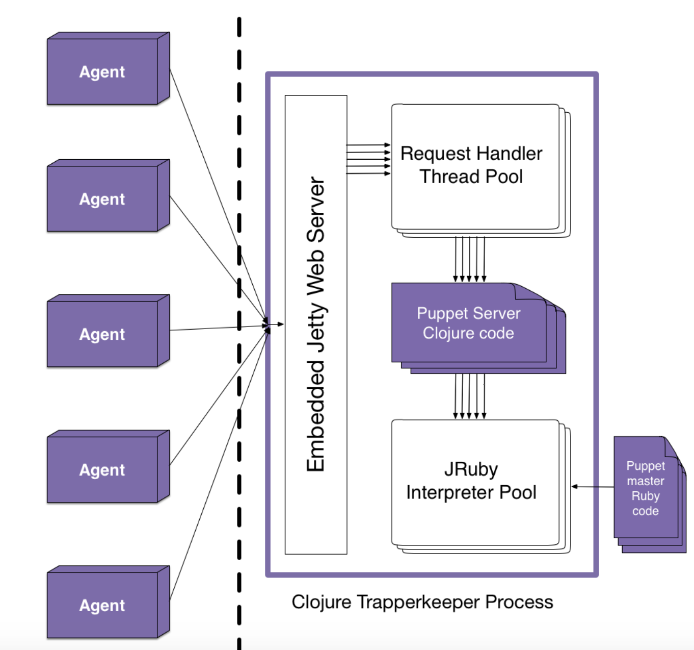 puppetserver caching